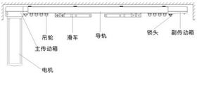 開啟智能時代，電動窗簾選購大揭秘