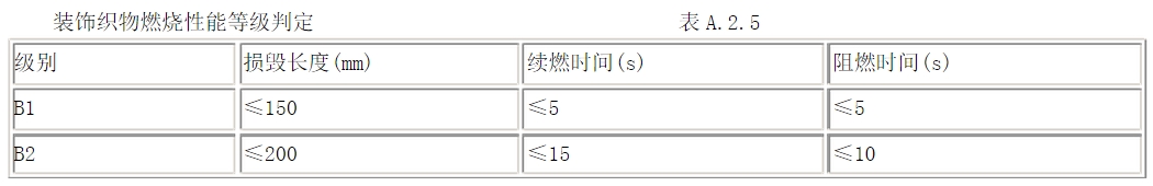 酒店用什么窗簾？在選購酒店窗簾要注意哪些方面？